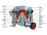 13個(gè)小技巧讓圓錐破碎機(jī)少出故障，多出效益