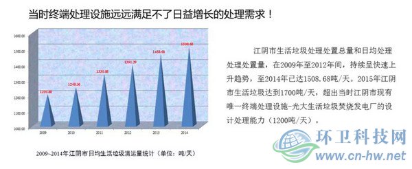 　產量大、收運難、費用高——江陰垃圾處理曾經面臨的問題