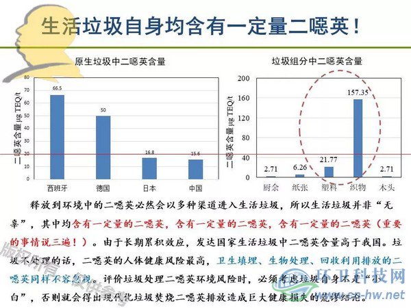 垃圾焚燒二噁英：我不做大哥好多年！