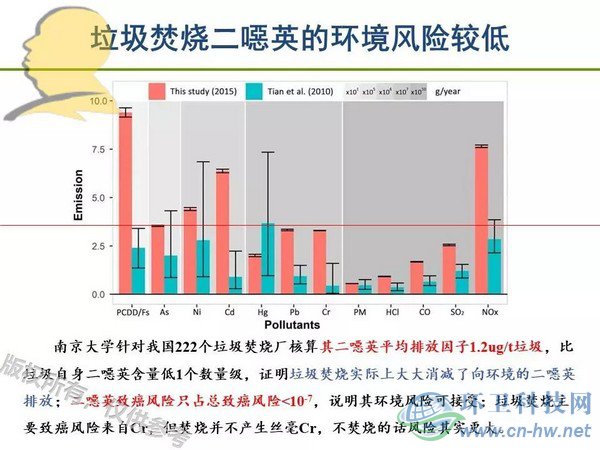 垃圾焚燒二噁英：我不做大哥好多年！