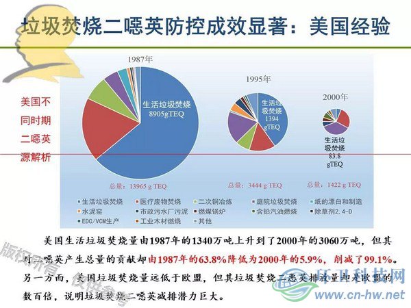 垃圾焚燒二噁英：我不做大哥好多年！