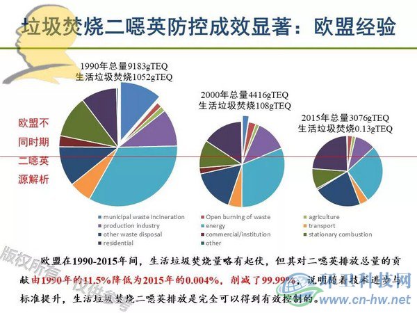 垃圾焚燒二噁英：我不做大哥好多年！