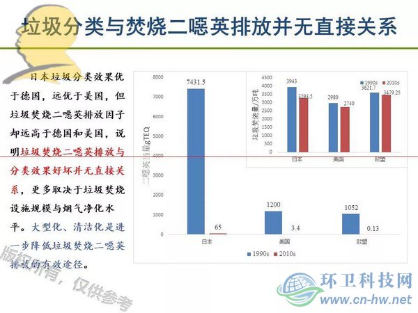 垃圾焚燒二噁英：我不做大哥好多年！