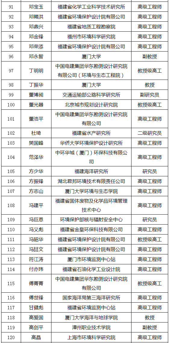 福建省發(fā)布環(huán)境影響評價(jià)專家?guī)鞂<颐麊危ǜ矫麊危? title=
