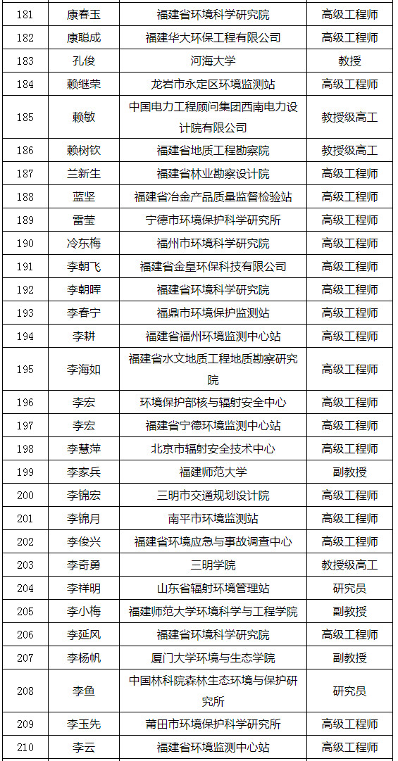 福建省發(fā)布環(huán)境影響評價(jià)專家?guī)鞂<颐麊危ǜ矫麊危? title=