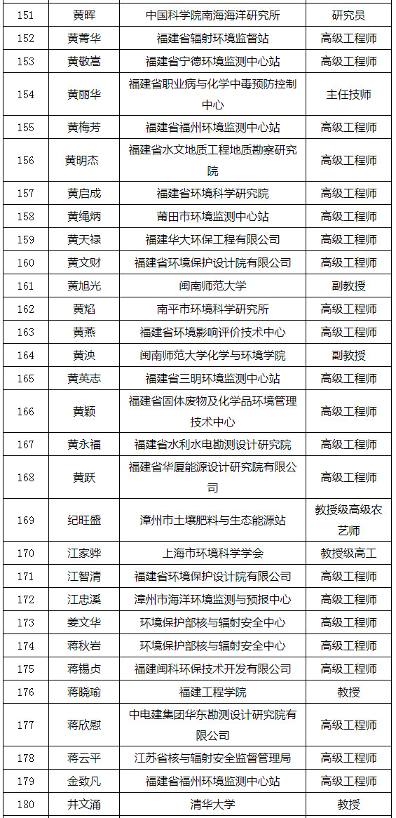 福建省發(fā)布環(huán)境影響評價(jià)專家?guī)鞂<颐麊危ǜ矫麊危? title=