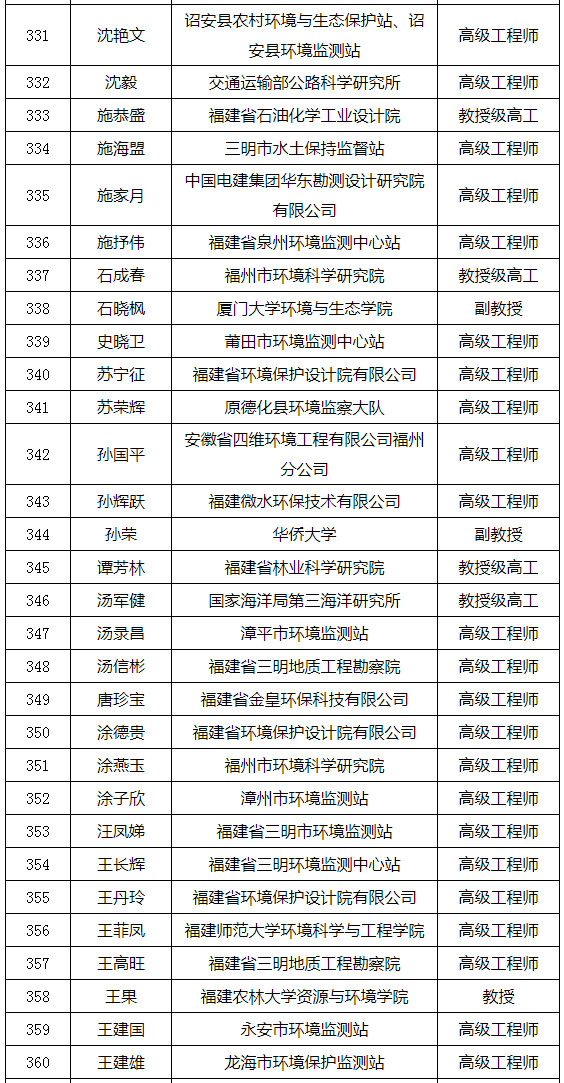 福建省發(fā)布環(huán)境影響評價(jià)專家?guī)鞂<颐麊危ǜ矫麊危? title=