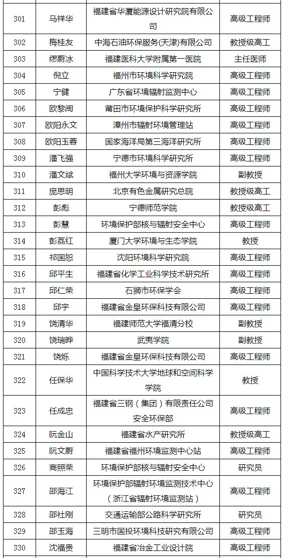 福建省發(fā)布環(huán)境影響評價(jià)專家?guī)鞂<颐麊危ǜ矫麊危? title=