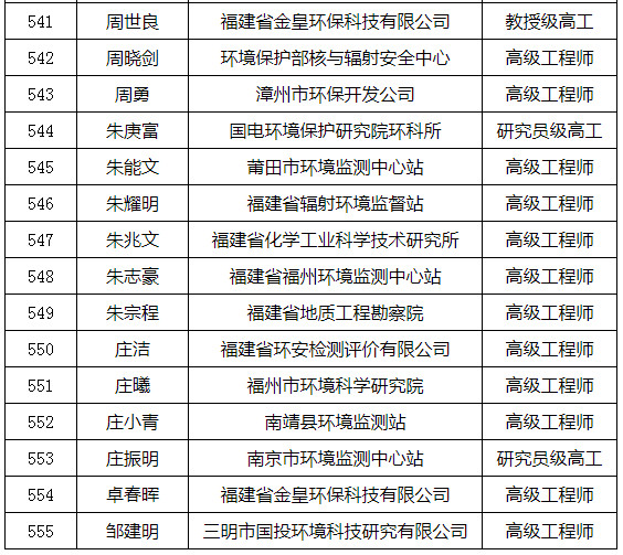 福建省發(fā)布環(huán)境影響評價(jià)專家?guī)鞂＜颐麊危ǜ矫麊危? title=