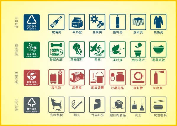 動(dòng)真格了!寧波為垃圾分類立法,垃圾分不對(duì)要被罰! 動(dòng)真格了!寧波為垃圾分類立法,垃圾分不對(duì)要被罰!