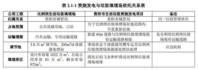 投資近10億！貴陽(yáng)將建13萬(wàn)方垃圾焚燒發(fā)電站