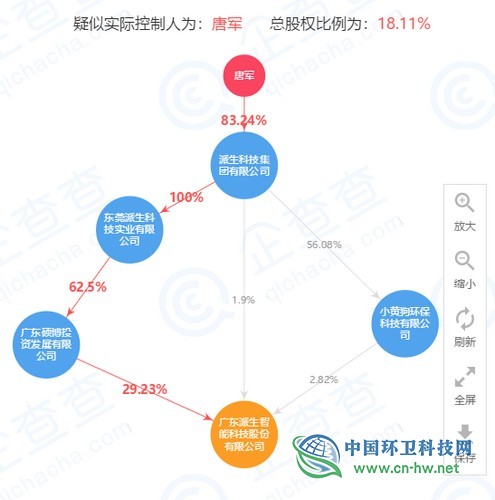 主板上市公司“鴻特科技”易主，“小黃狗”董事長(zhǎng)成實(shí)控人