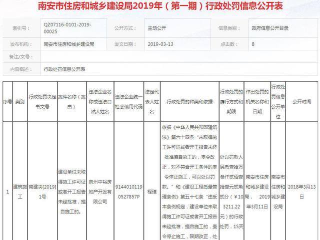 泉州一房企擅自施工被罰10萬，南安垃圾焚燒發(fā)電廠改造選址公示