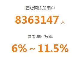 太突然!千億頭部網(wǎng)貸平臺(tái)爆雷!22萬人踩雷,涉及200億市值公司