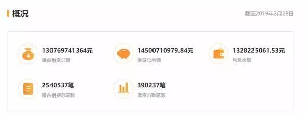 太突然!千億頭部網(wǎng)貸平臺(tái)爆雷!22萬人踩雷,涉及200億市值公司