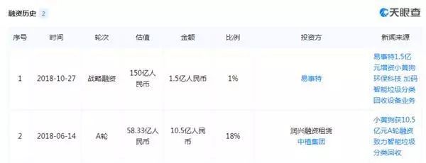 太突然!千億頭部網(wǎng)貸平臺(tái)爆雷!22萬人踩雷,涉及200億市值公司