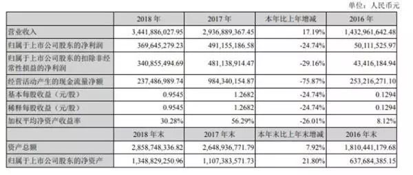 太突然!千億頭部網(wǎng)貸平臺(tái)爆雷!22萬人踩雷,涉及200億市值公司