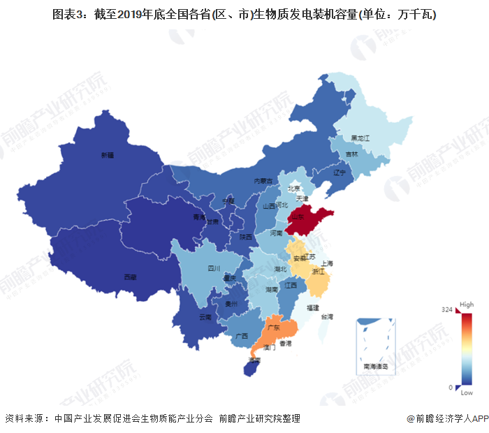 圖表3：截至2019年底全國各省(區(qū)、市)生物質(zhì)發(fā)電裝機(jī)容量(單位：萬千瓦)