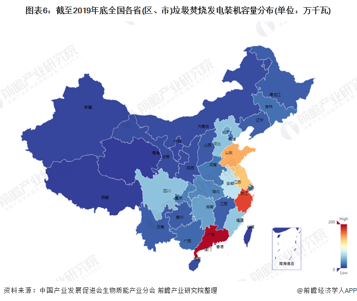 圖表6：截至2019年底全國(guó)各省(區(qū)、市)垃圾焚燒發(fā)電裝機(jī)容量分布(單位：萬(wàn)千瓦)