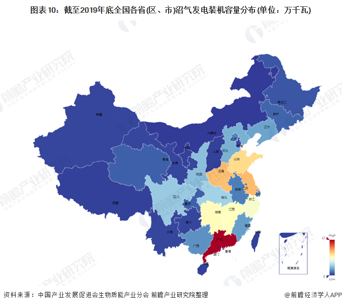 圖表10：截至2019年底全國(guó)各省(區(qū)、市)沼氣發(fā)電裝機(jī)容量分布(單位：萬(wàn)千瓦)