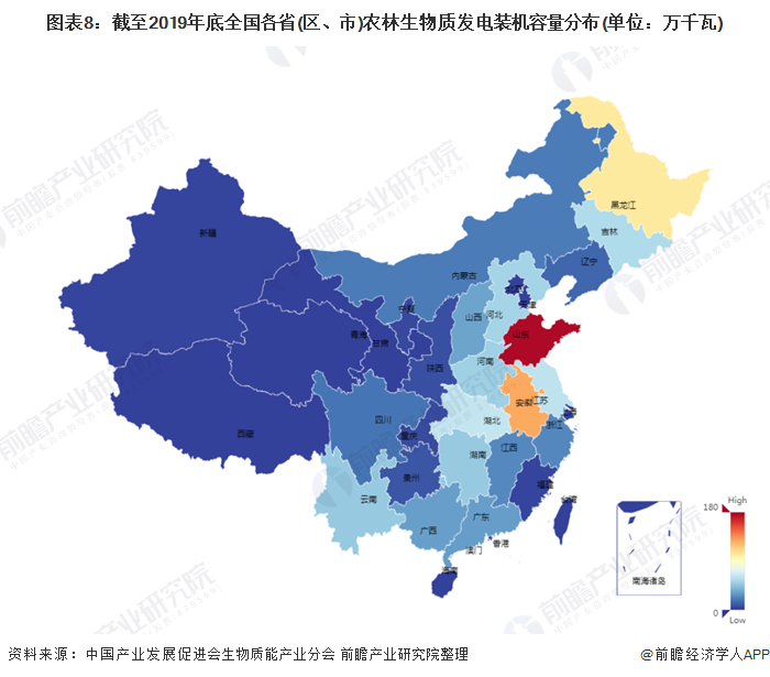 圖表8：截至2019年底全國(guó)各省(區(qū)、市)農(nóng)林生物質(zhì)發(fā)電裝機(jī)容量分布(單位：萬(wàn)千瓦)