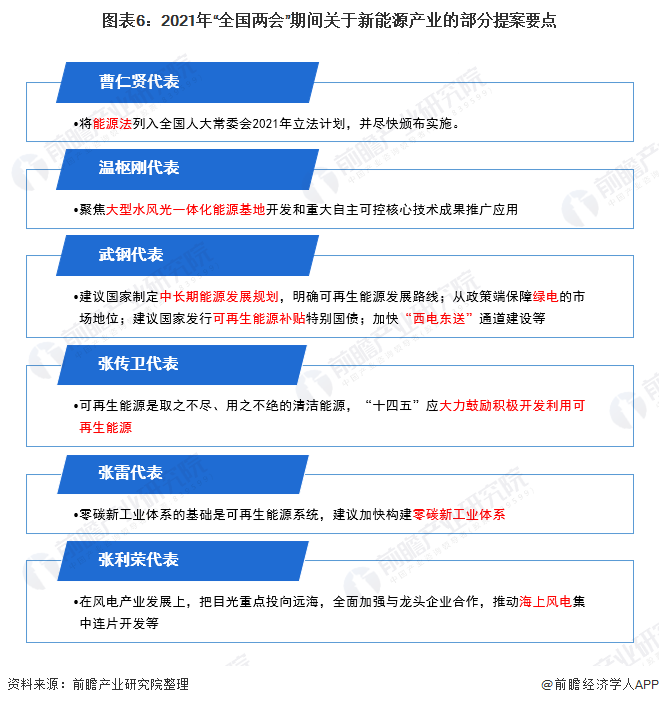 圖表6：2021年“全國(guó)<font class=